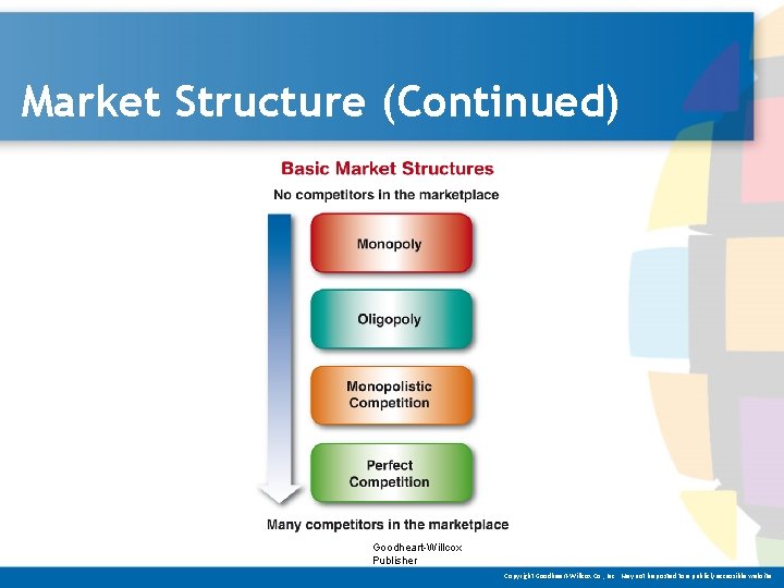 Market Structure (Continued) Goodheart-Willcox Publisher Copyright Goodheart-Willcox Co. , Inc. May not be posted