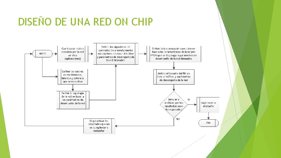 DISEÑO DE UNA RED ON CHIP 