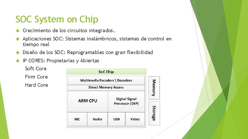 SOC System on Chip Crecimiento de los circuitos integrados. Aplicaciones SOC: Sistemas inalámbricos, sistemas