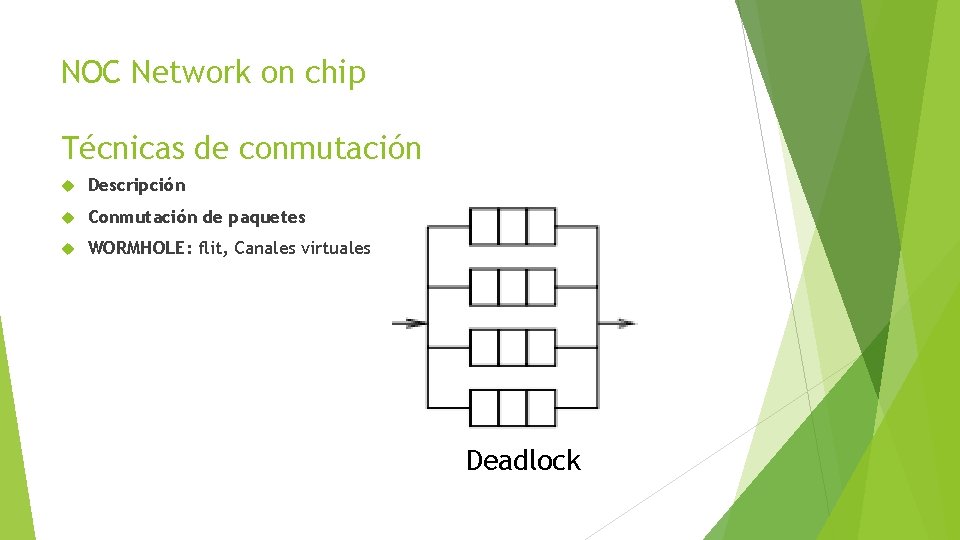 NOC Network on chip Técnicas de conmutación Descripción Conmutación de paquetes WORMHOLE: flit, Canales