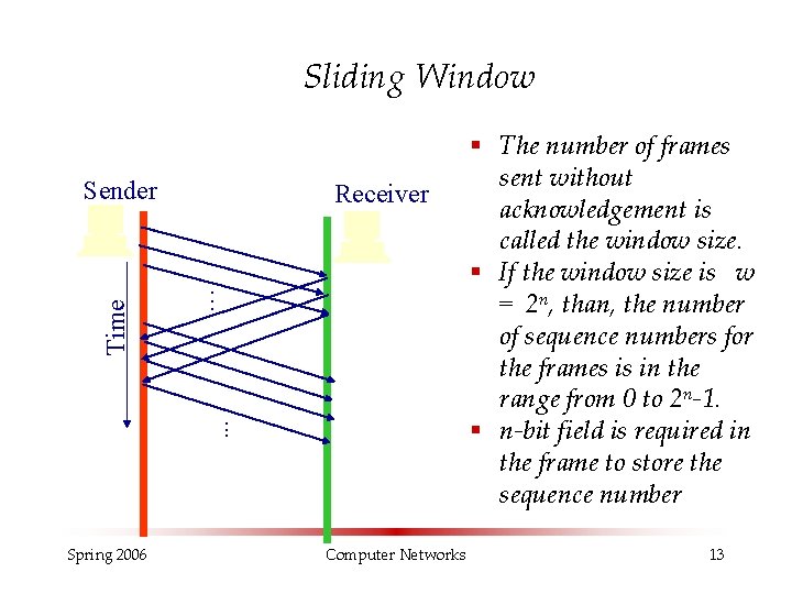 Sliding Window Time Sender Receiver. . . Spring 2006 Computer Networks § The number