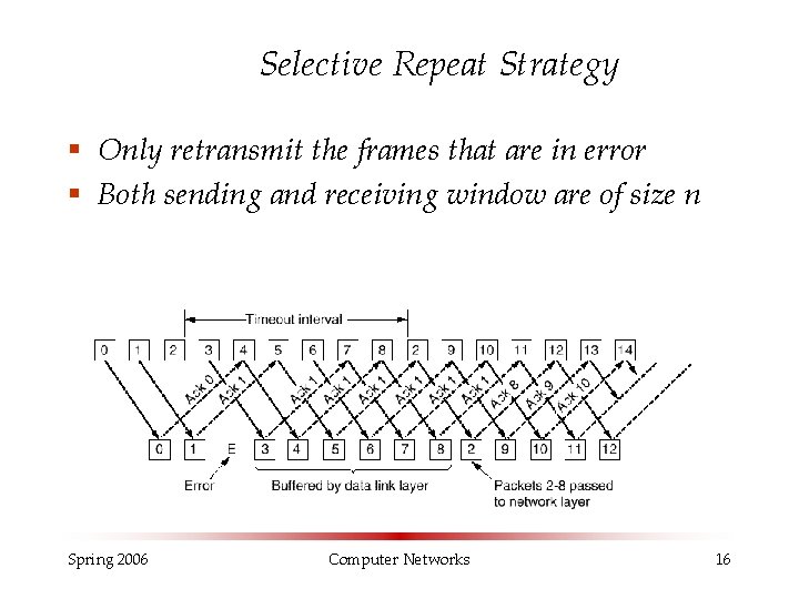 Selective Repeat Strategy § Only retransmit the frames that are in error § Both