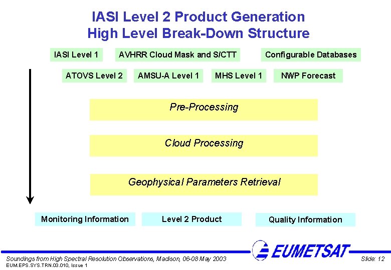 IASI Level 2 Product Generation High Level Break-Down Structure IASI Level 1 AVHRR Cloud