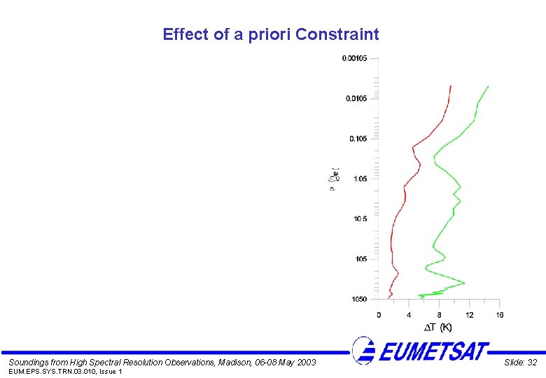 Effect of a priori Constraint Soundings from High Spectral Resolution Observations, Madison, 06 -08