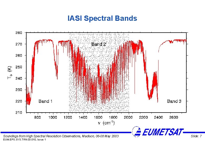 IASI Spectral Bands Soundings from High Spectral Resolution Observations, Madison, 06 -08 May 2003