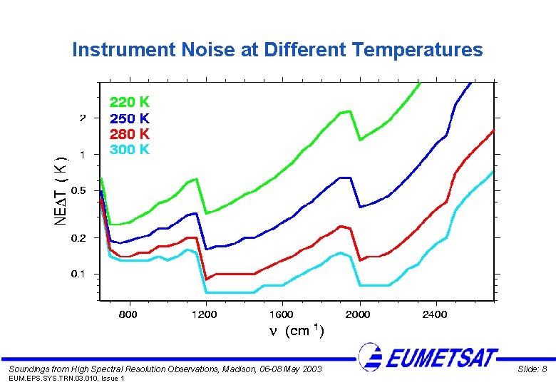 Instrument Noise at Different Temperatures Soundings from High Spectral Resolution Observations, Madison, 06 -08
