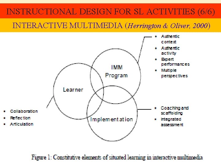 INSTRUCTIONAL DESIGN FOR SL ACTIVITIES (6/6) INTERACTIVE MULTIMEDIA (Herrington & Oliver, 2000) 