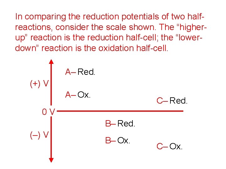 In comparing the reduction potentials of two halfreactions, consider the scale shown. The “higherup” In comparing the reduction potentials of two halfreactions, consider the scale shown. The “higherup”