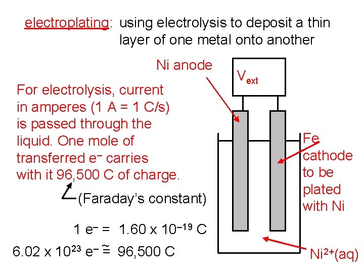 electroplating: using electrolysis to deposit a thin layer of one metal onto another Ni electroplating: using electrolysis to deposit a thin layer of one metal onto another Ni