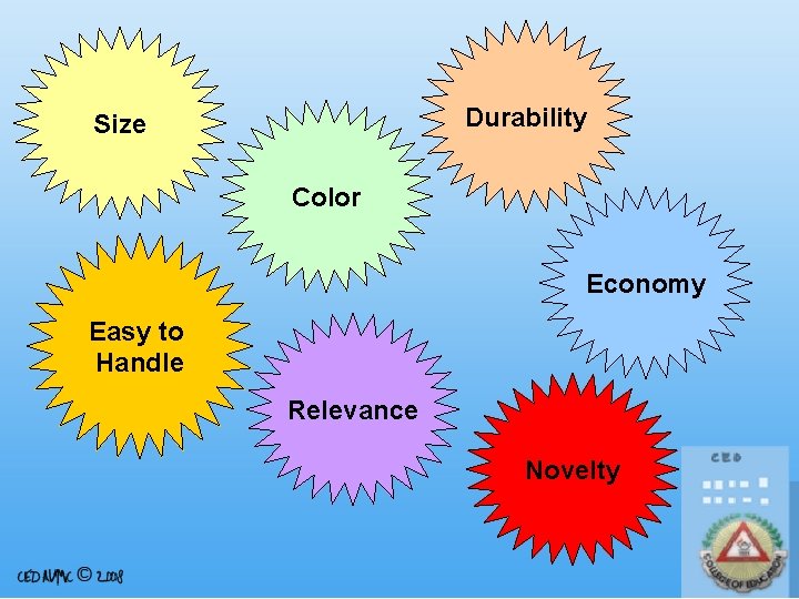 Durability Size Color Economy Easy to Handle Relevance Novelty 