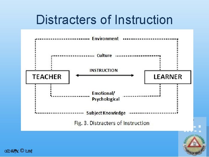 Distracters of Instruction 