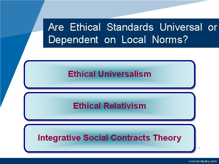 Are Ethical Standards Universal or Dependent on Local Norms? Ethical Universalism Ethical Relativism Integrative