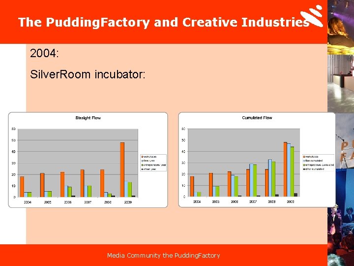 The Pudding. Factory and Creative Industries 2004: Silver. Room incubator: Media Community the Pudding.