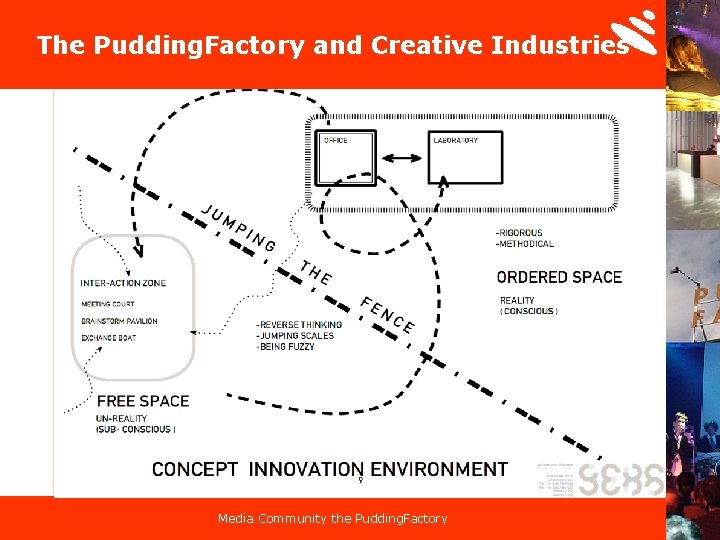 The Pudding. Factory and Creative Industries Media Community the Pudding. Factory 