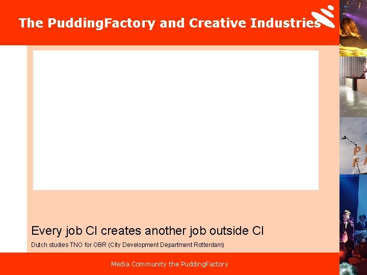 The Pudding. Factory and Creative Industries Every job CI creates another job outside CI