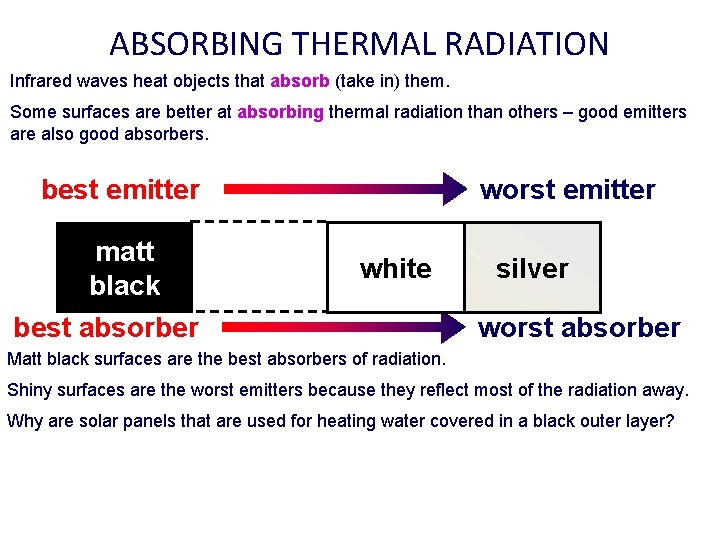 ABSORBING THERMAL RADIATION Infrared waves heat objects that absorb (take in) them. Some surfaces