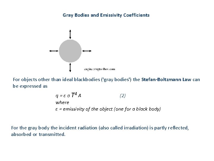 Gray Bodies and Emissivity Coefficients For objects other than ideal blackbodies ('gray bodies') the