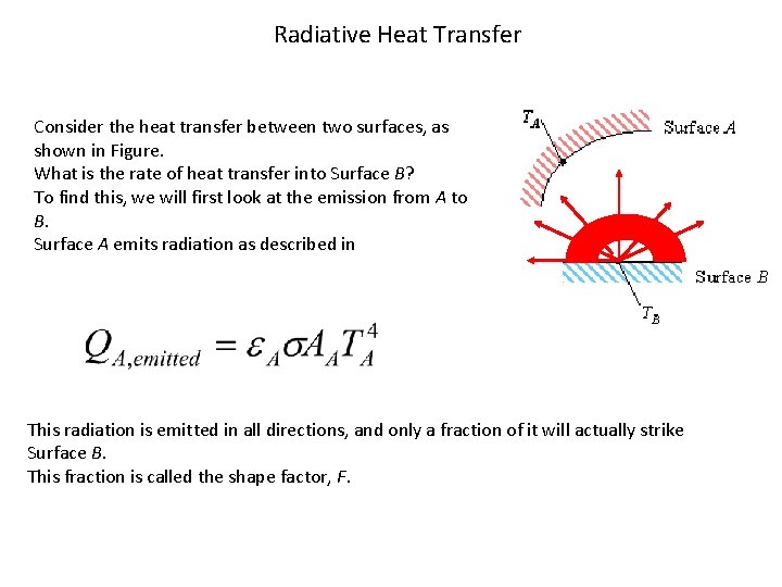 Radiative Heat Transfer Consider the heat transfer between two surfaces, as shown in Figure.