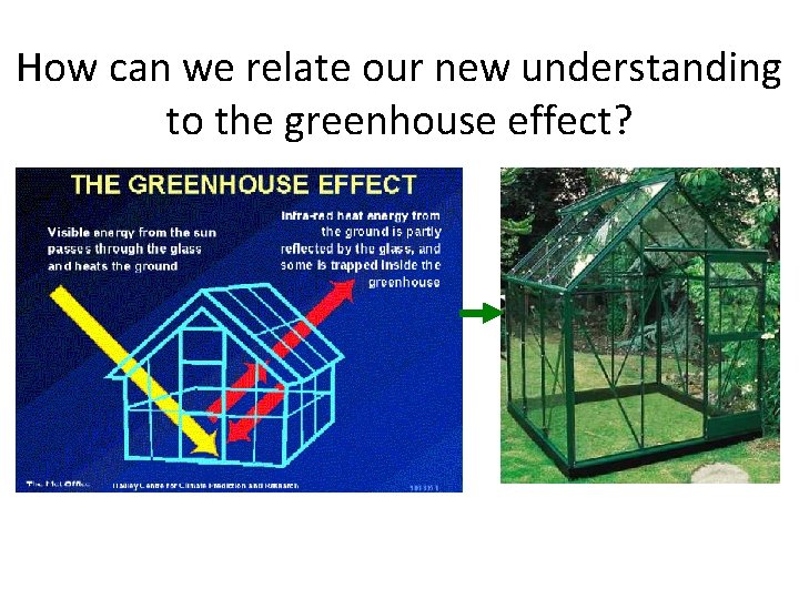 How can we relate our new understanding to the greenhouse effect? 