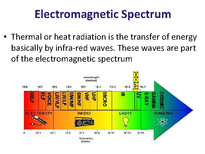 Electromagnetic Spectrum • Thermal or heat radiation is the transfer of energy basically by