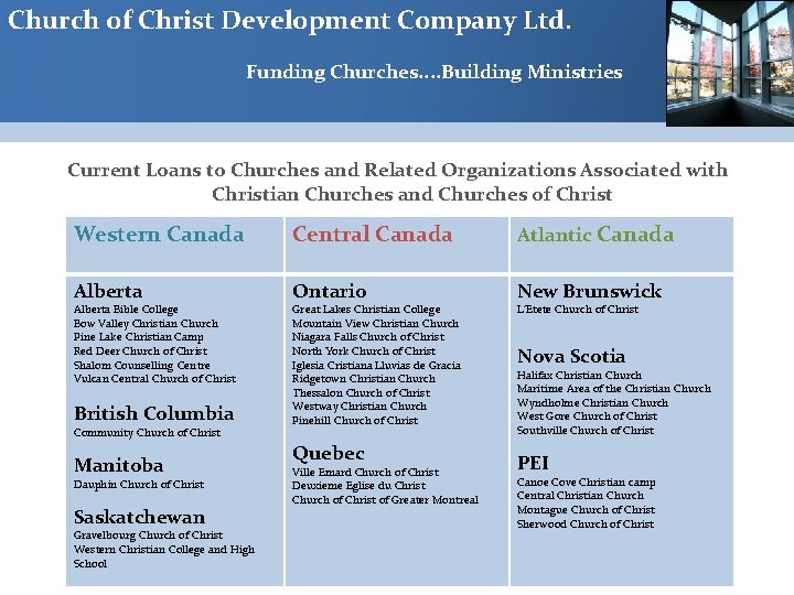 Church of Christ Development Company Ltd. Funding Churches. . Building Ministries Current Loans to