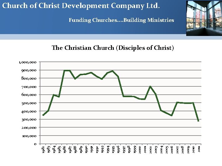 Church of Christ Development Company Ltd. Funding Churches. . Building Ministries The Christian Church