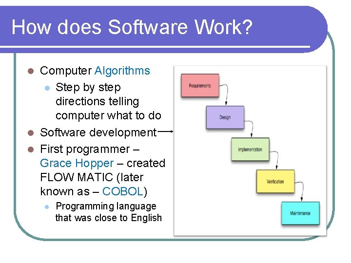 How does Software Work? Computer Algorithms l Step by step directions telling computer what