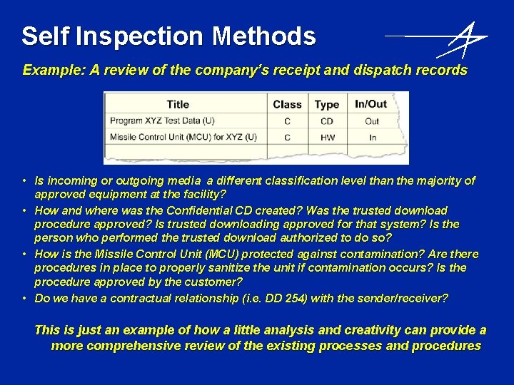 Self Inspection Methods Example: A review of the company’s receipt and dispatch records •
