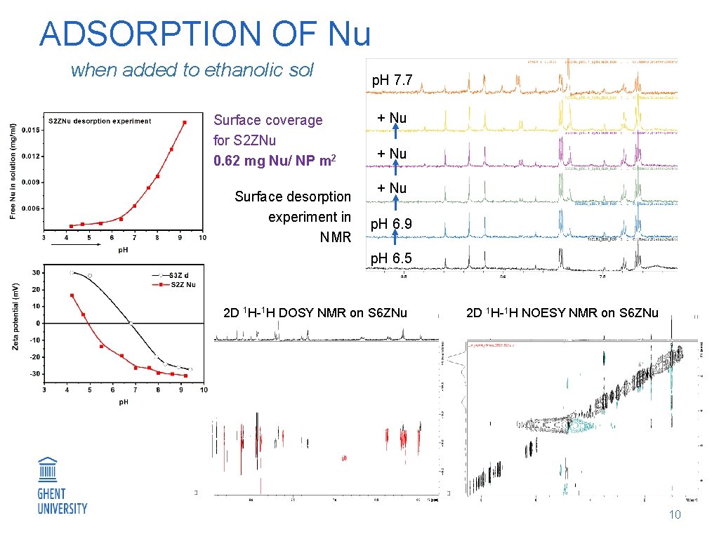 ADSORPTION OF Nu when added to ethanolic sol Surface coverage for S 2 ZNu