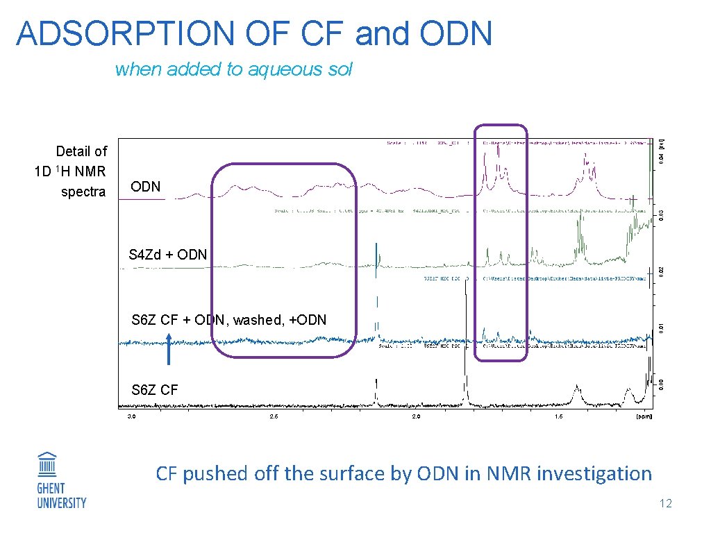 ADSORPTION OF CF and ODN when added to aqueous sol Detail of 1 D