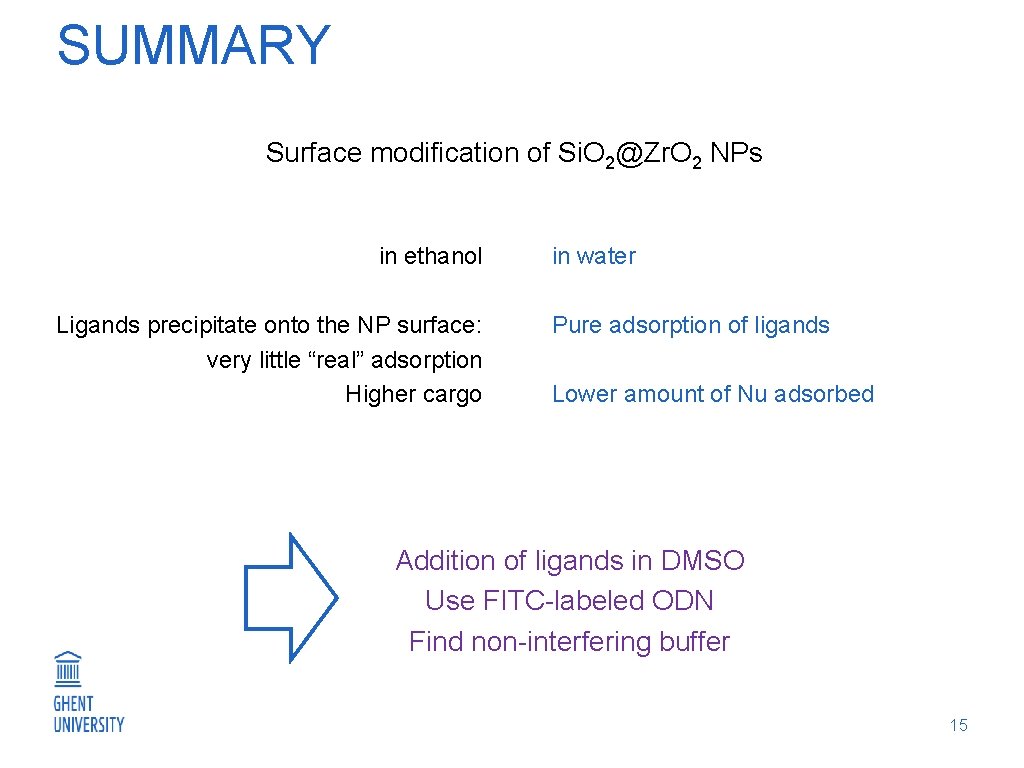 SUMMARY Surface modification of Si. O 2@Zr. O 2 NPs in ethanol Ligands precipitate