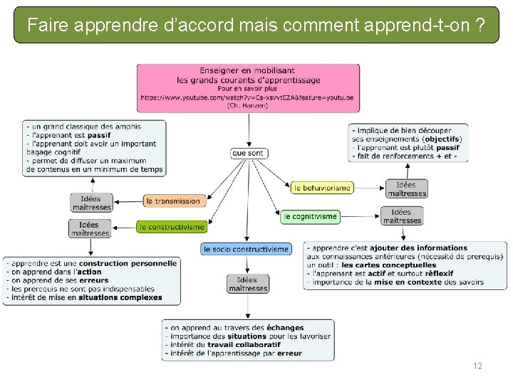 Faire apprendre d’accord mais comment apprend-t-on ? 12 