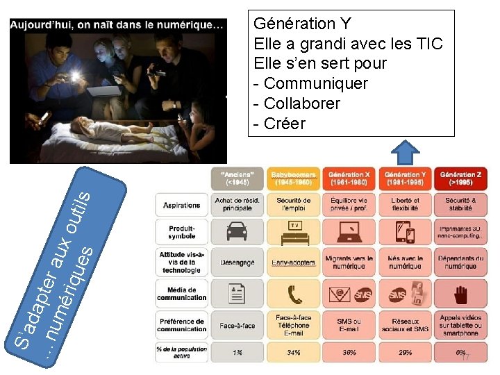 S’a d …n apter au um ériq x ou ues tils Génération Y Elle