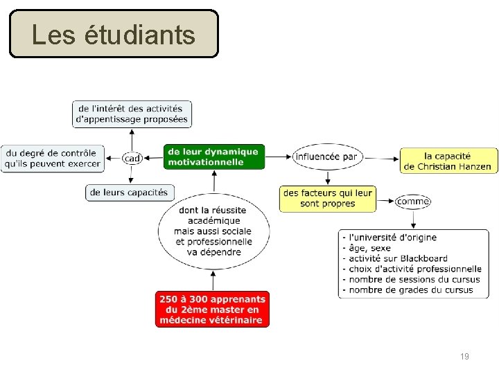 Les étudiants 19 