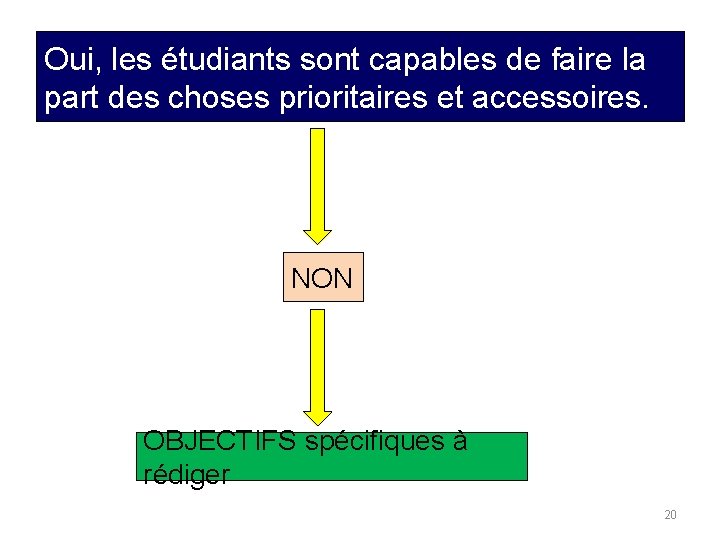 Oui, les étudiants sont capables de faire la part des choses prioritaires et accessoires.