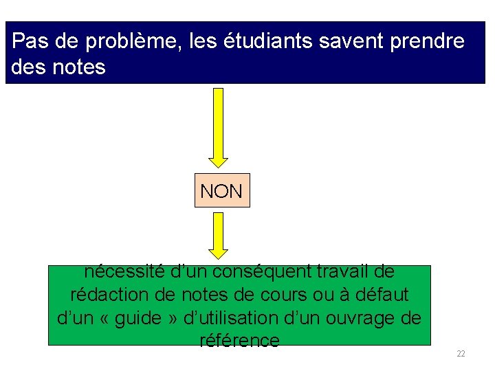 Pas de problème, les étudiants savent prendre des notes NON nécessité d’un conséquent travail