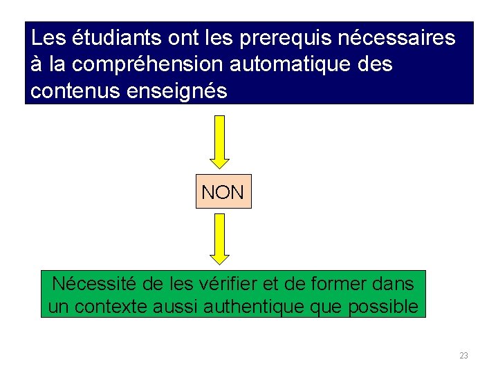 Les étudiants ont les prerequis nécessaires à la compréhension automatique des contenus enseignés NON
