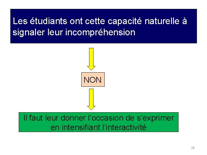 Les étudiants ont cette capacité naturelle à signaler leur incompréhension NON Il faut leur