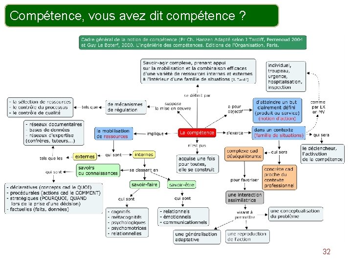 Compétence, vous avez dit compétence ? 32 