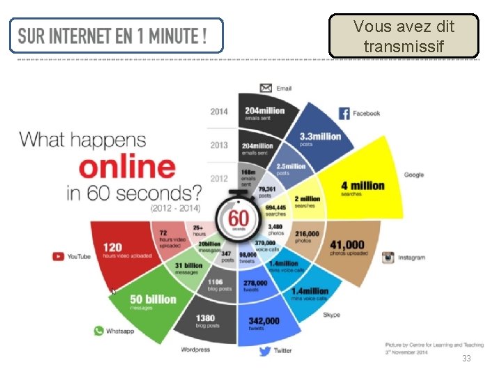 Vous avez dit transmissif 33 