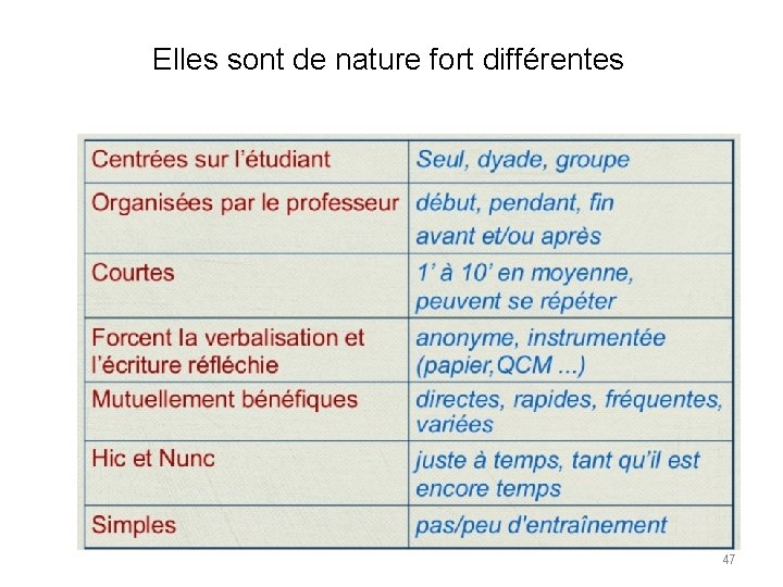 Elles sont de nature fort différentes 47 