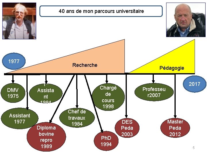 40 ans de mon parcours universitaire 1977 DMV 1975 Recherche 1 er Assista nt