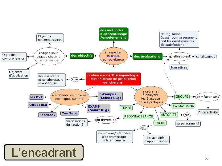 L’encadrant 55 