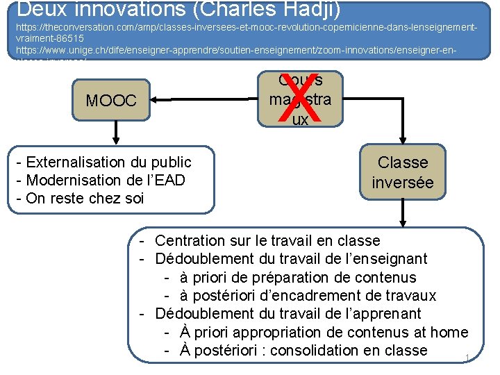 Deux innovations (Charles Hadji) https: //theconversation. com/amp/classes-inversees-et-mooc-revolution-copernicienne-dans-lenseignementvraiment-86515 https: //www. unige. ch/dife/enseigner-apprendre/soutien-enseignement/zoom-innovations/enseigner-enclasse-inversee/ X Cours magistra