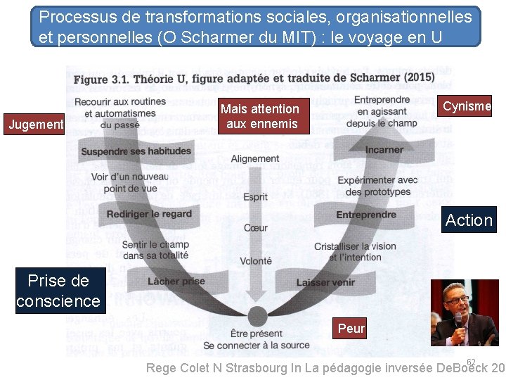 Processus de transformations sociales, organisationnelles et personnelles (O Scharmer du MIT) : le voyage