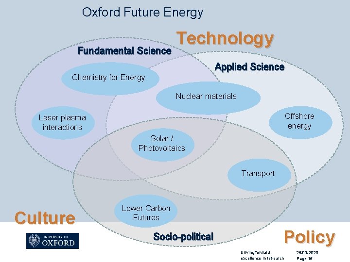 Oxford Future Energy Fundamental Science Technology Applied Science Chemistry for Energy Nuclear materials Offshore