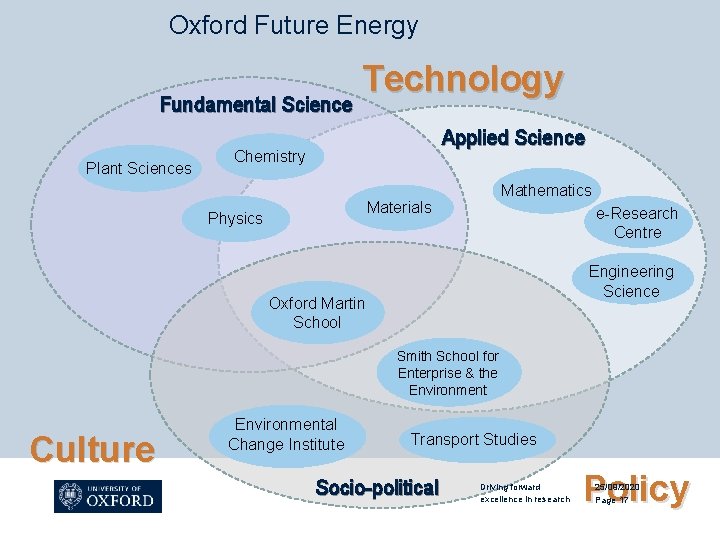 Oxford Future Energy Fundamental Science Plant Sciences Technology Applied Science Chemistry Mathematics Materials Physics