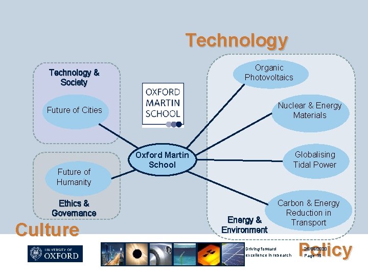Technology Organic Photovoltaics Technology & Society Nuclear & Energy Materials Future of Cities Future