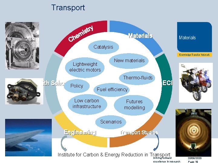 Transport Materials Catalysis Lightweight electric motors Smith School Policy New materials Thermo-fluids ECI Fuel