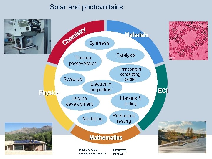 Solar and photovoltaics Materials Synthesis Thermo photovoltaics Scale-up Physics Electronic properties Device development Modelling